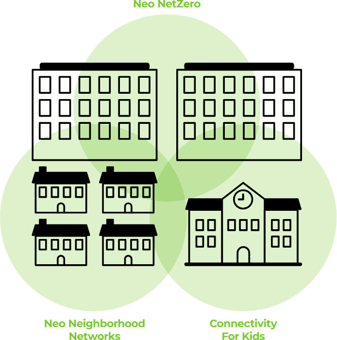 Diagram of our Affordable Broadband Programs working together to form one connected network